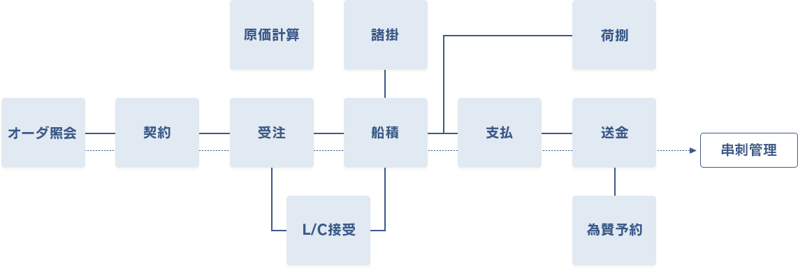 システム概要と主な機能[図]