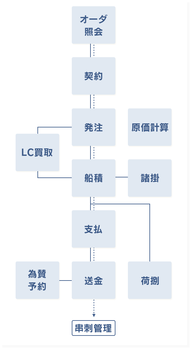 システム概要と主な機能[図]