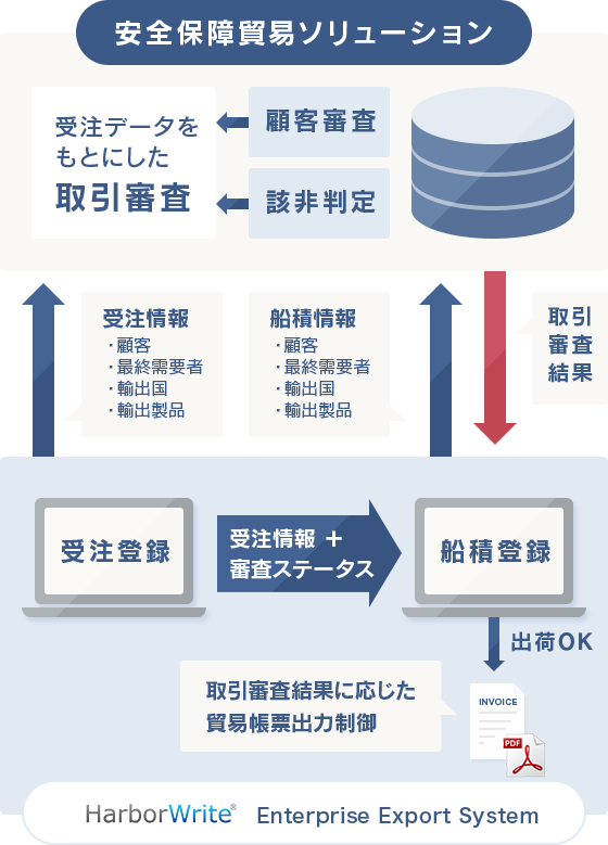 連携概要図